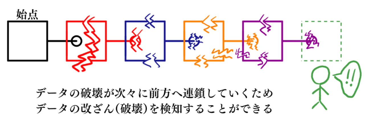 4-2-2_blockchain3.png