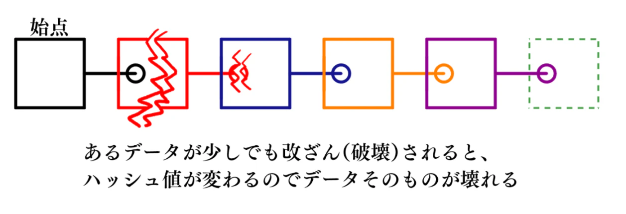 4-2-2_blockchain2.png