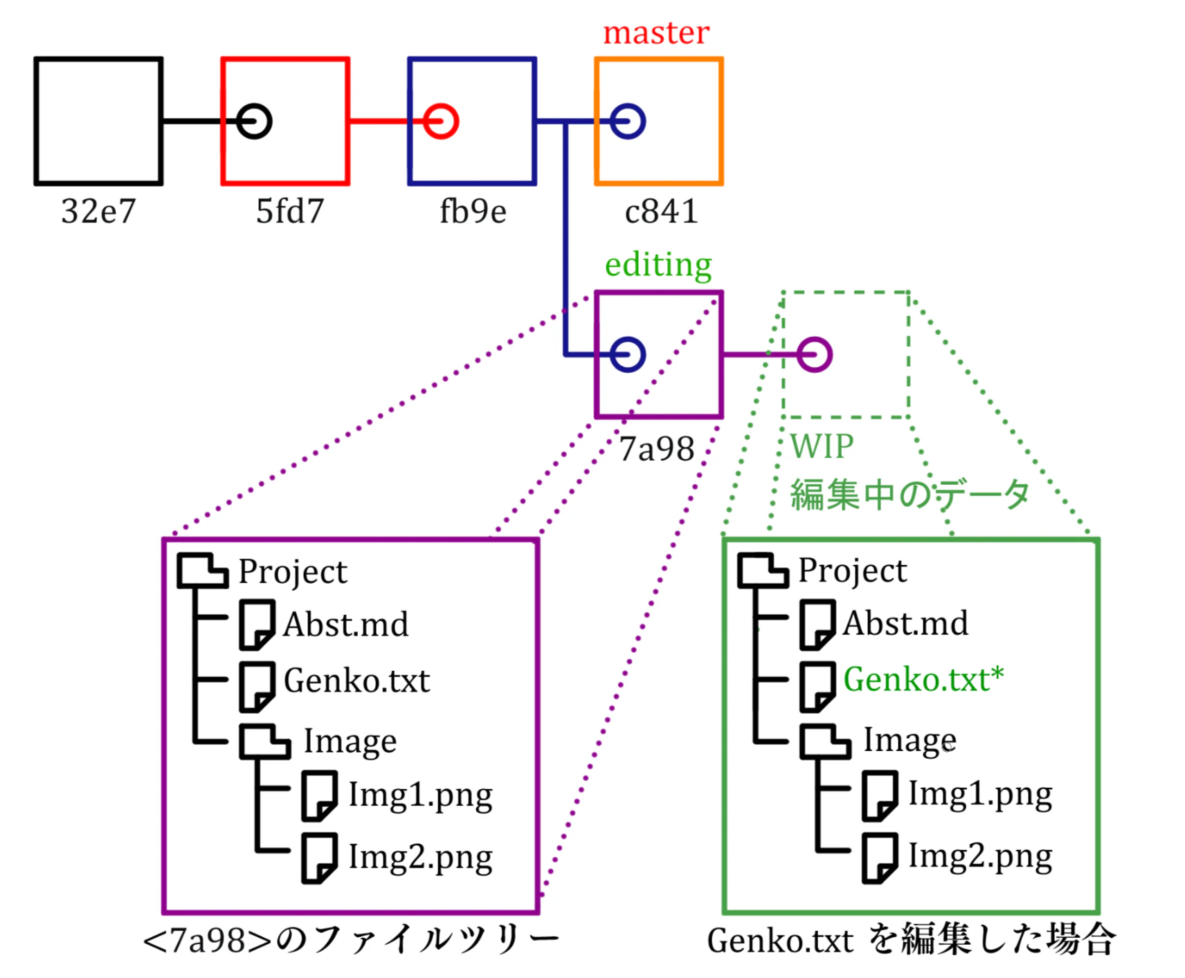 4-2-2_git_tree.png