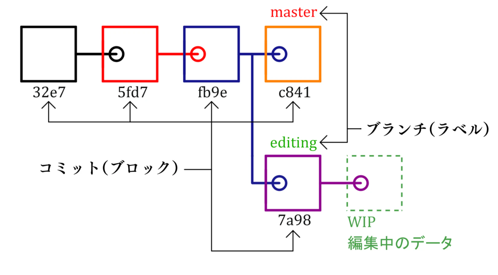 4-2-2_git_database.png