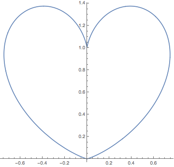 heart-curve.png