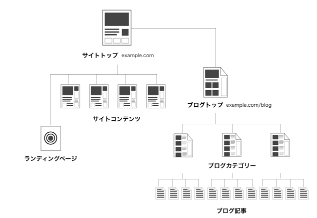 サイト構造.png