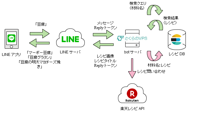 Network Diagram.png