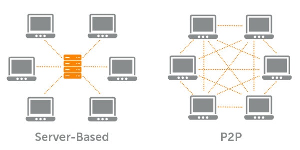 Server-based-vs-P2P-network.jpg