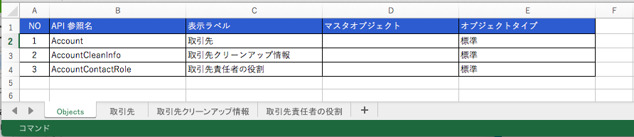 Salesforce DevToolsオブジェクト定義書