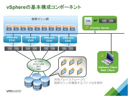 20140813_vSphere1.jpg