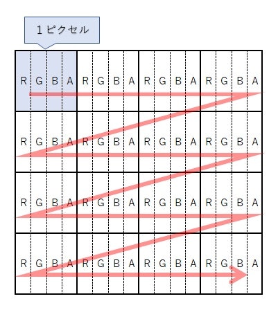 Html5のcanvasにドット絵を描く Qiita Html5のcanvasにドット絵を描く Qiita