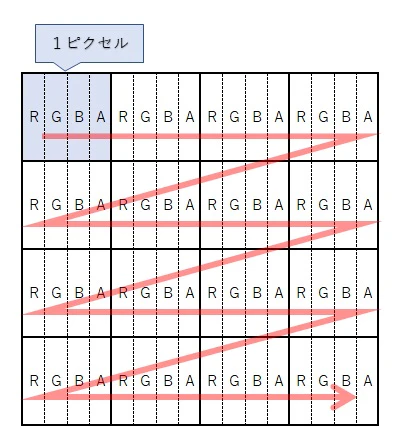イメージとデータの関係