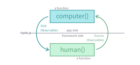 human-computer-diagram2