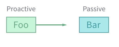 ProactiveandPassive.png ProactiveandPassive.png