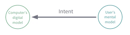 intent.png intent.png