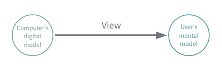 view.png view.png