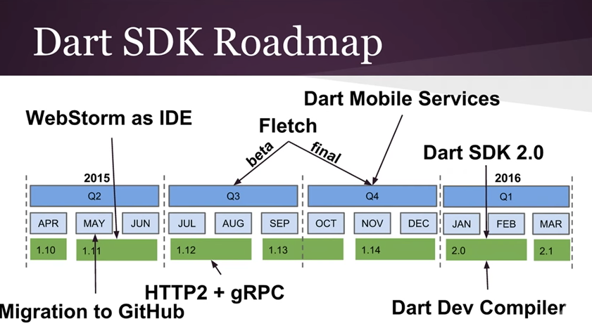 sdk-roadmap.png