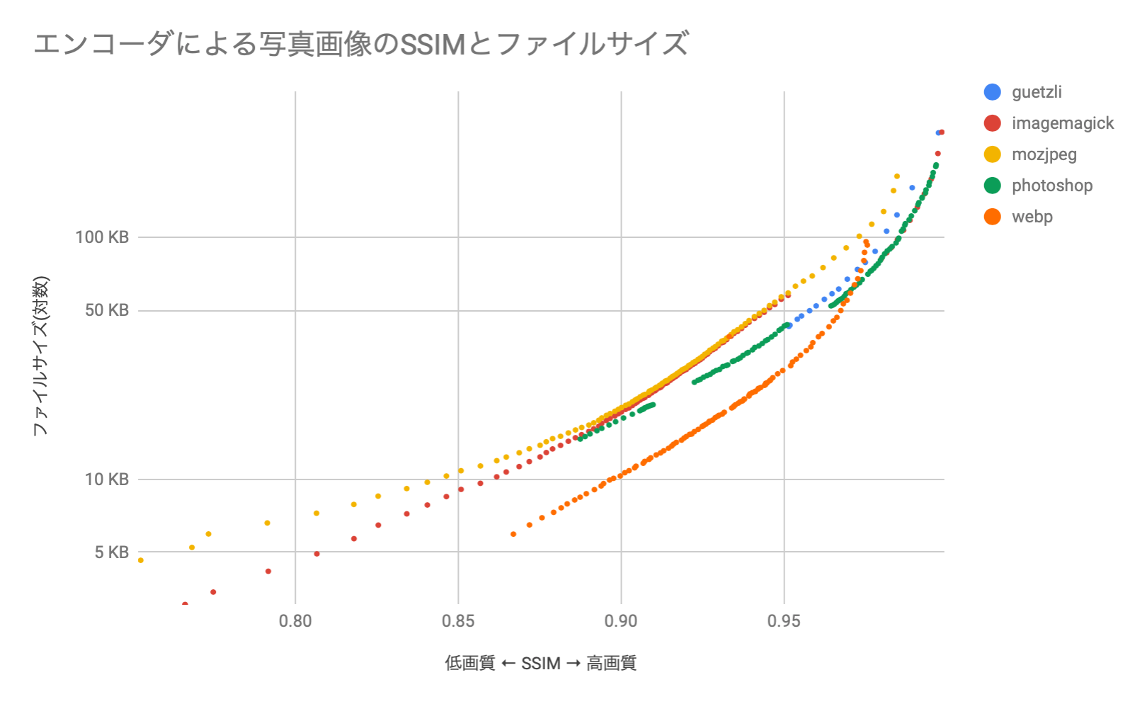 Jpeg_Webpエンコーダ比較_-_Google_スプレッドシート.png