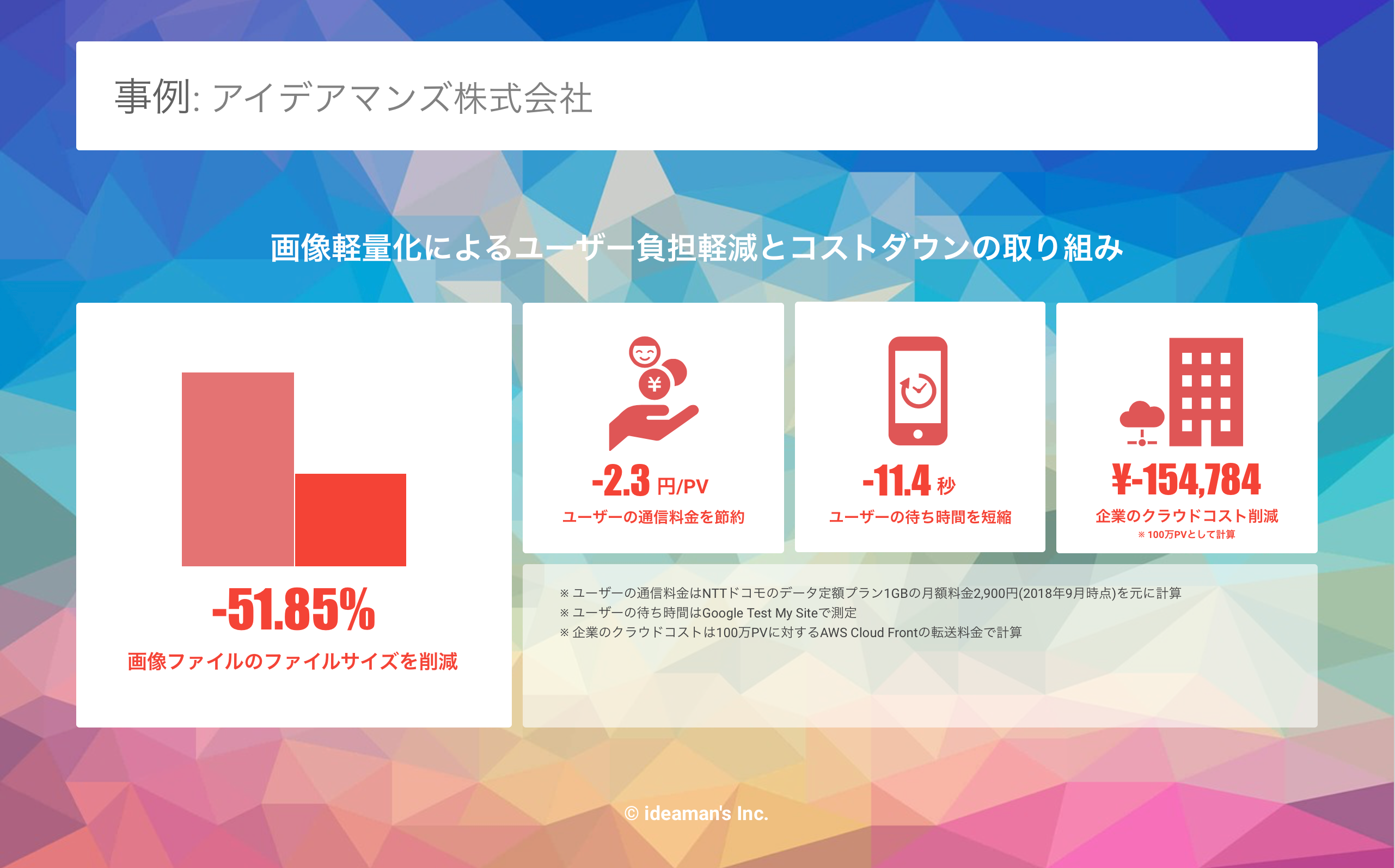 データスタジオによるインフォグラフィックの作例.png
