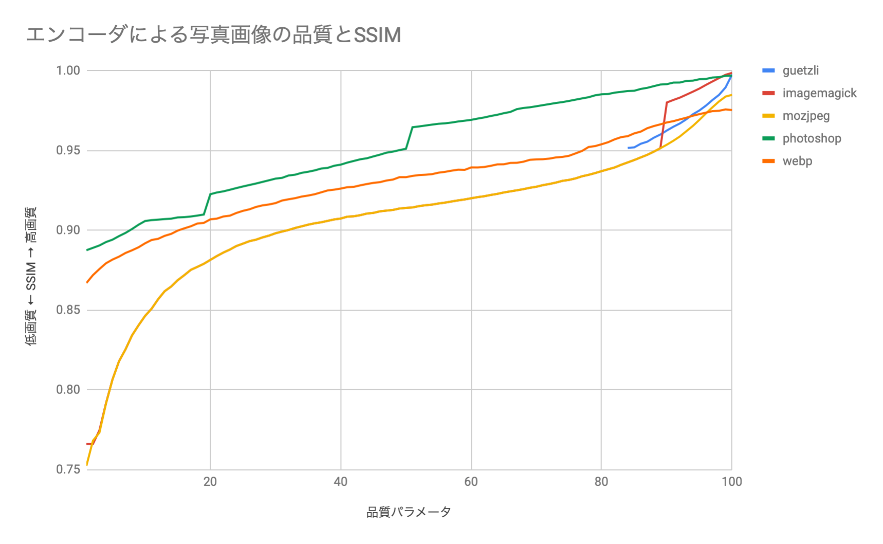 Jpeg_Webpエンコーダ比較_-_Google_スプレッドシート.png
