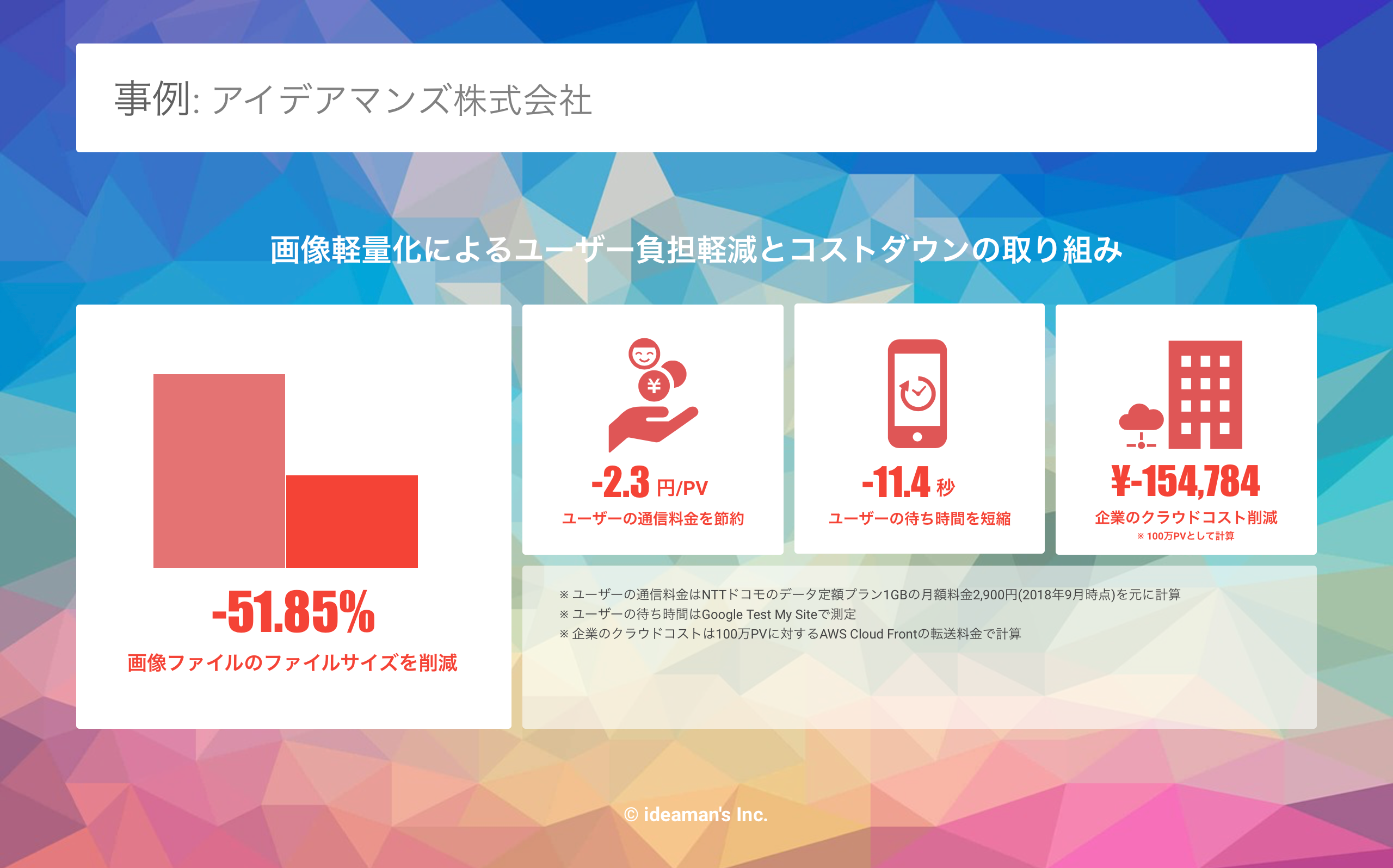 データスタジオによるインフォグラフィックの作例.png