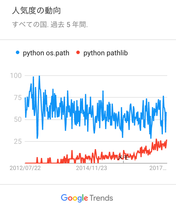 python_os_path__python_pathlib_-_調べる_-_Google_トレンド.png
