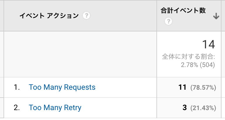上位のイベント_-_アナリティクス.png