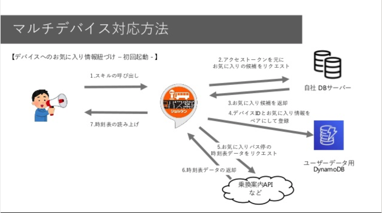 スクリーンショット 2019-04-08 12.33.22.png