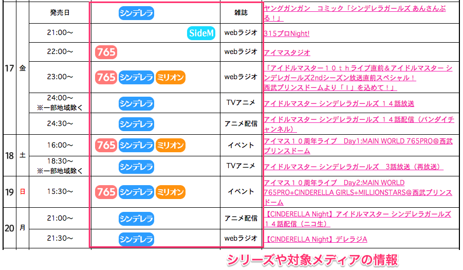 スケジュールに紐づくメタ情報