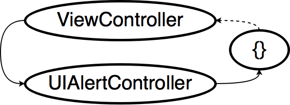 uiviewcontroller_example.png