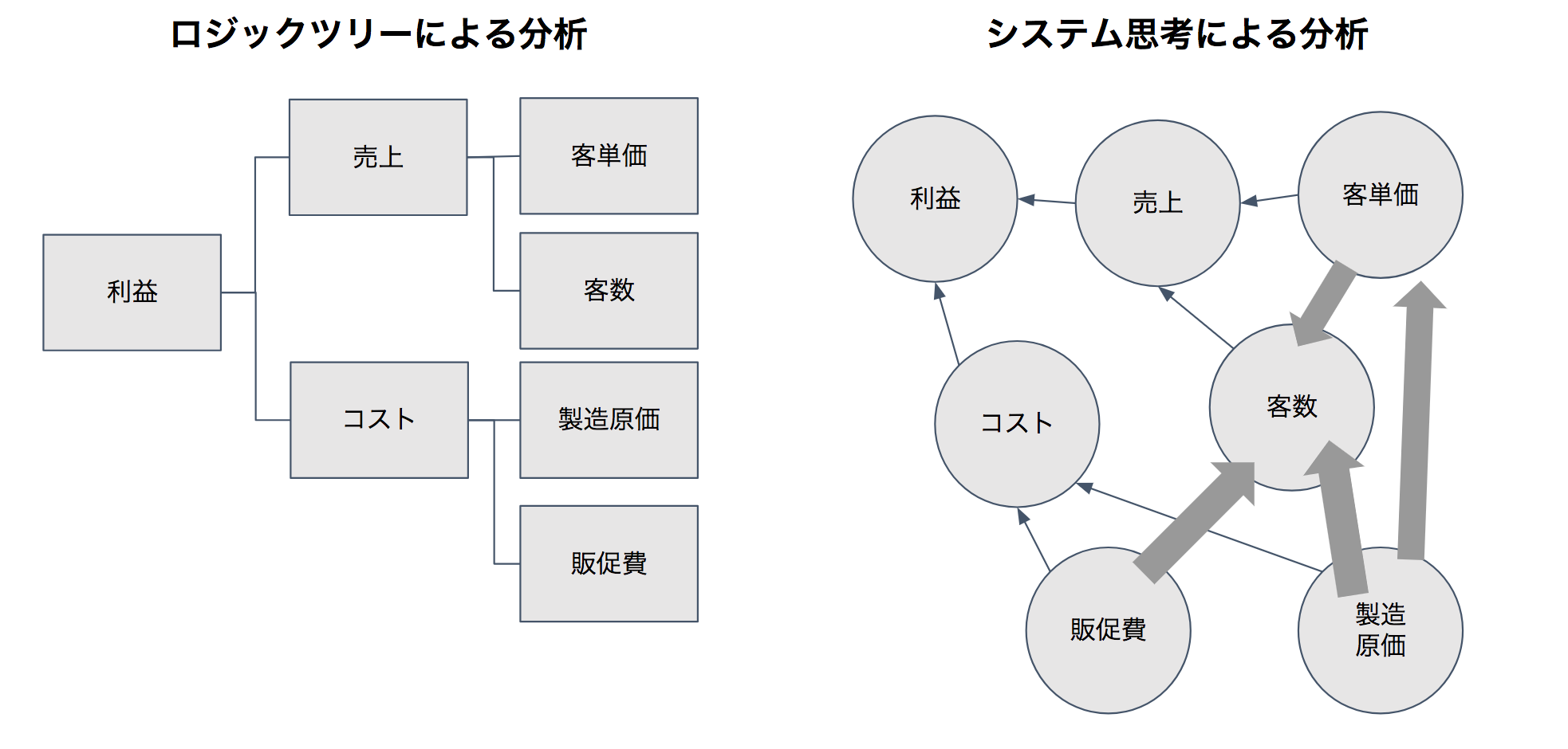 半年で40kg痩せた ダイエットでわかるリーンなプロジェクトマネジメント手法 Qiita
