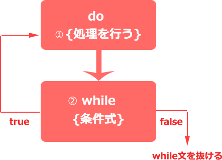 do-WHILE文図.png