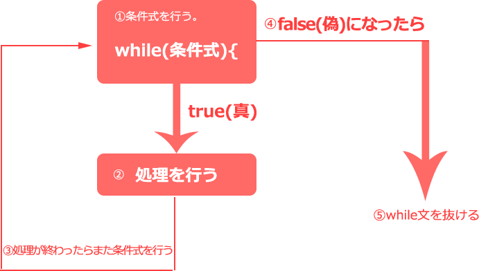 WHILE文図.png