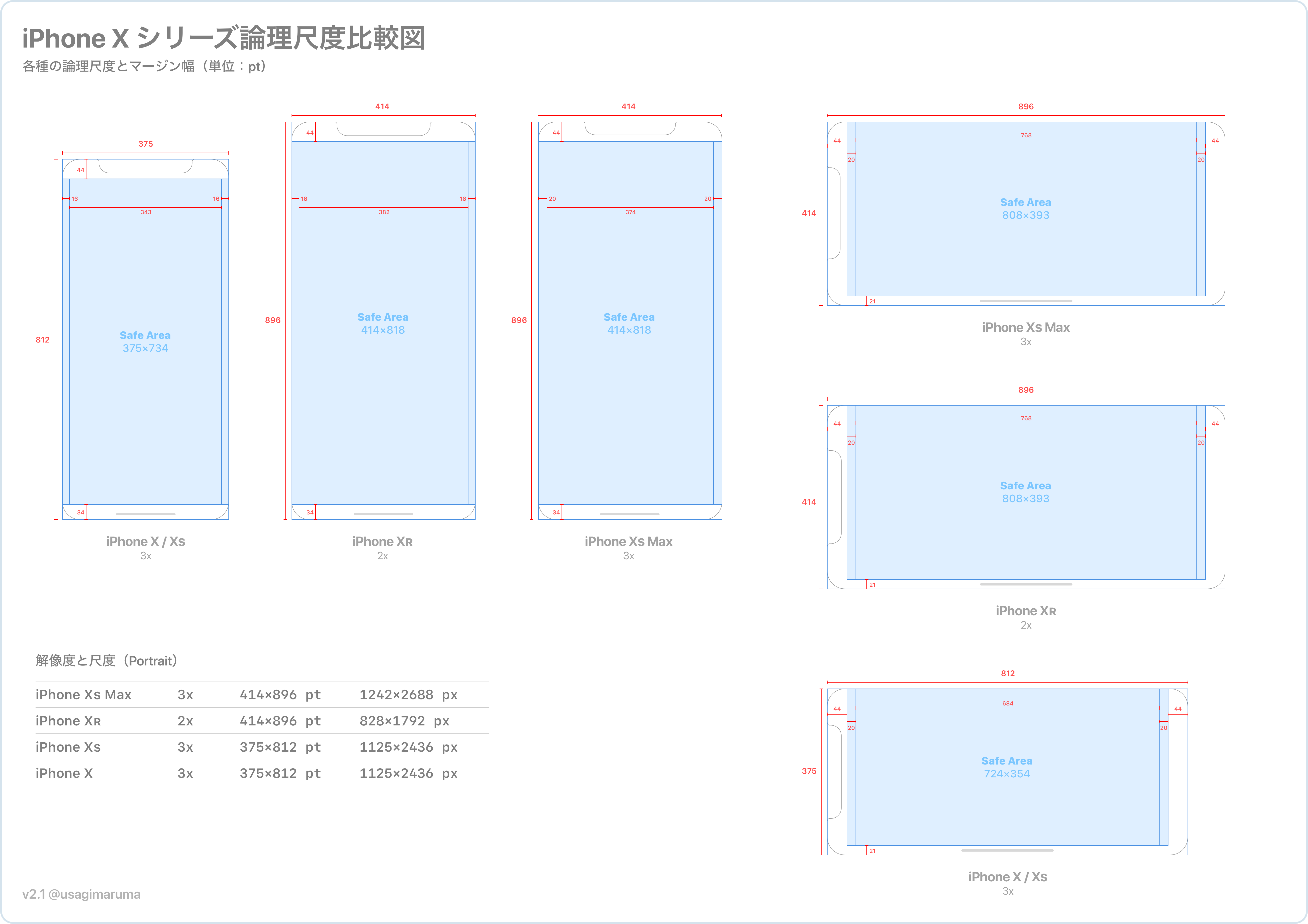 Iphone Xのセーフエリアやマージン幅について Qiita