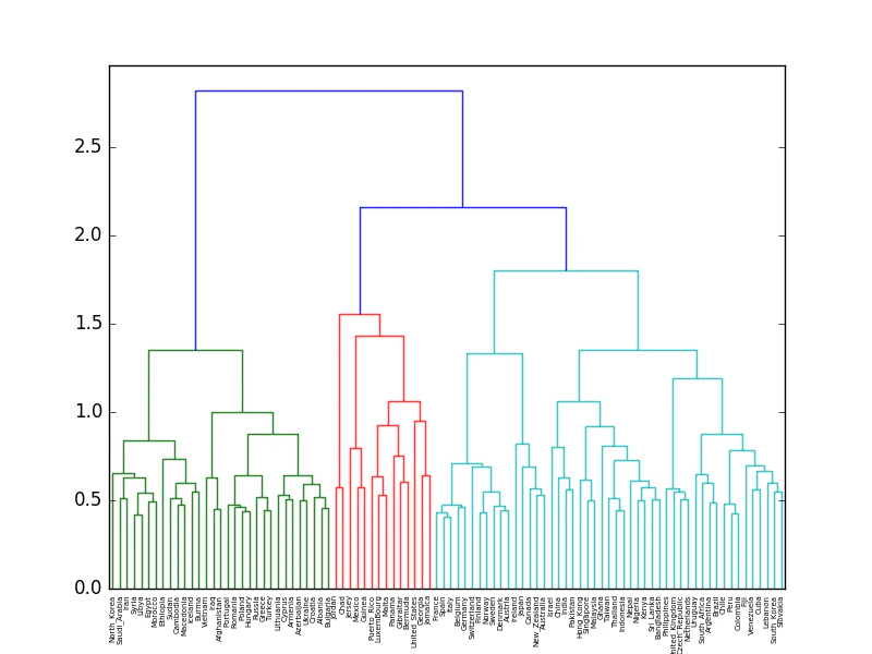 dendrogram.png
