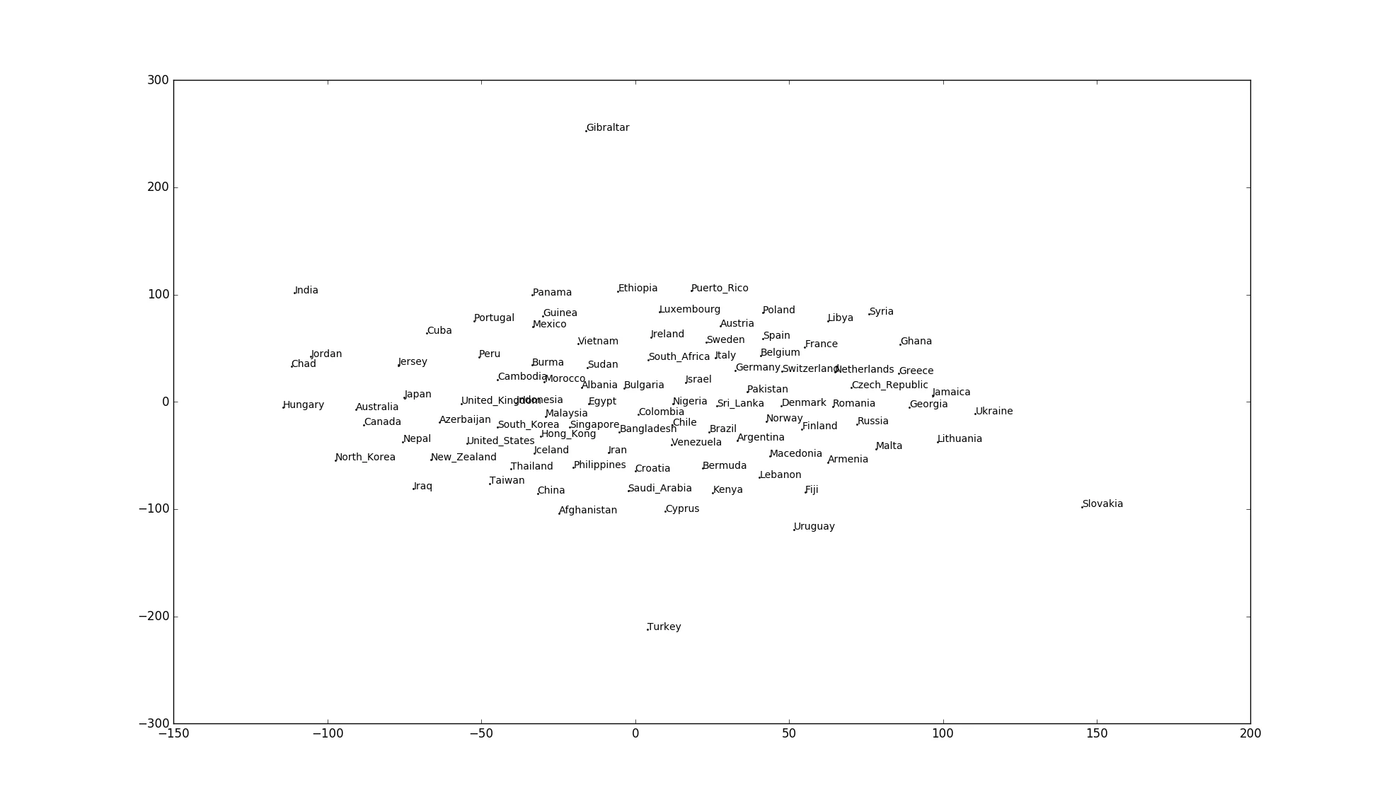 TSNE.png