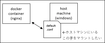qiita_20190314_1_1.PNG