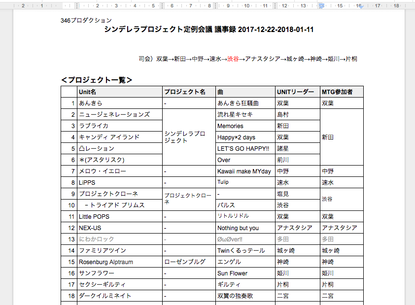 議事録のフォーマット
