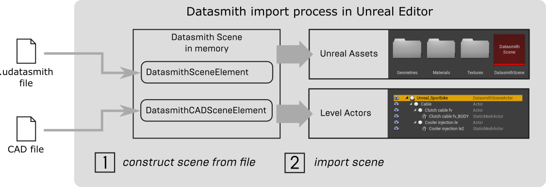 datasmith_import_process.png
