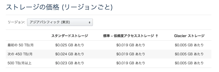 料金 - Amazon S3 | AWS 2017-06-02 13-37-59.png