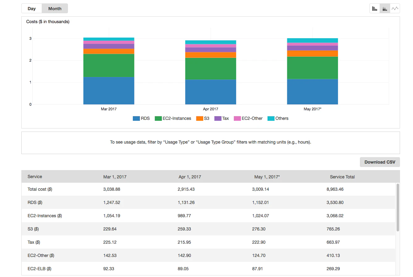 Cost Reports 2017-06-02 09-09-14.png