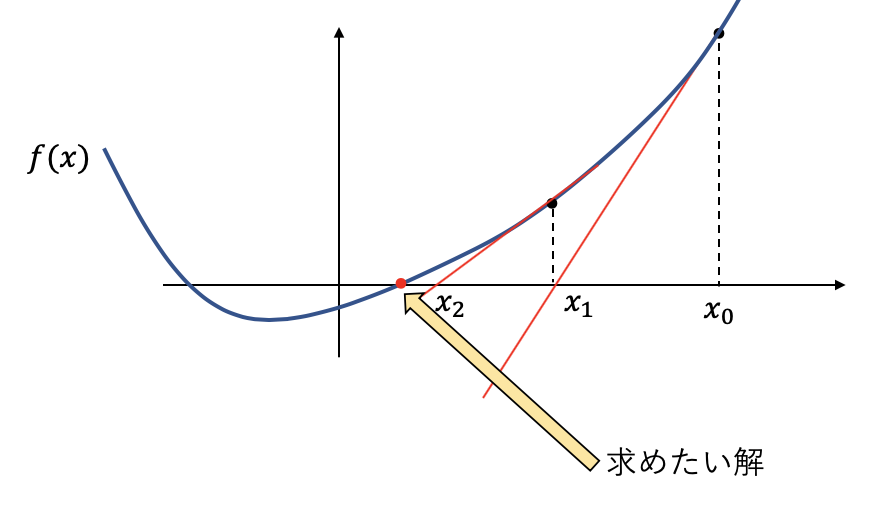 スクリーンショット 2019-04-03 21.07.38.png