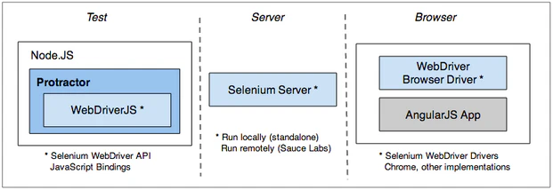 components.png components.png