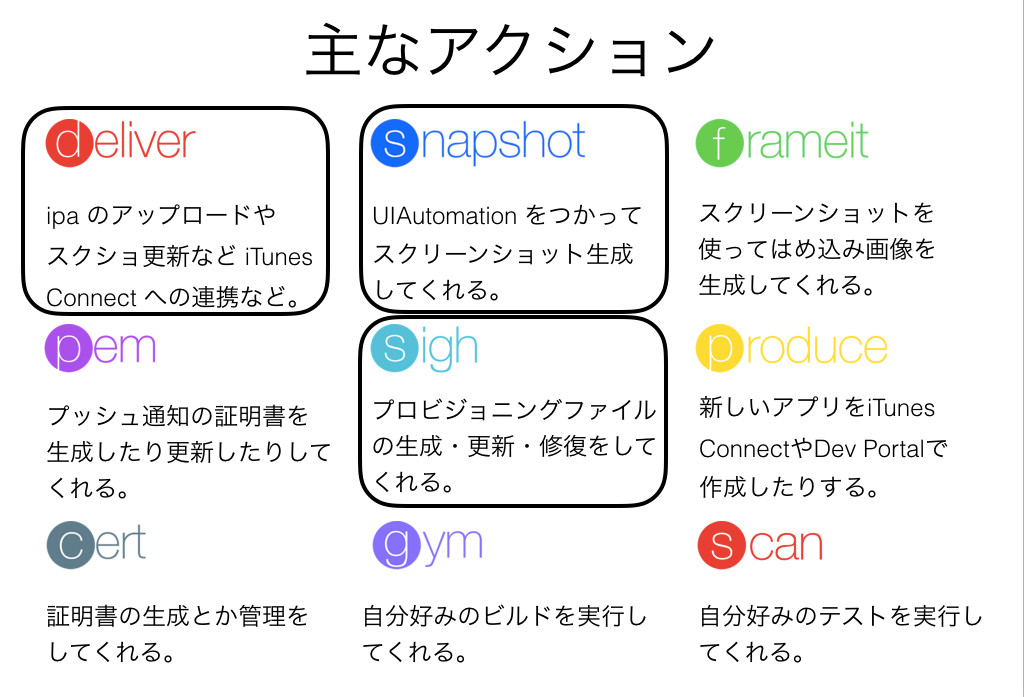 fastlaneを使ってみた.png