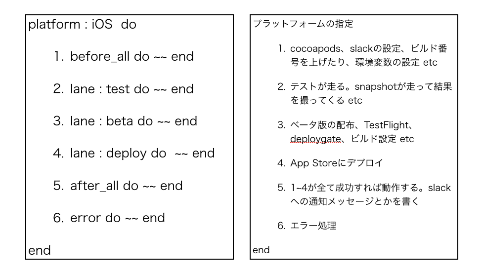 fastlaneを使ってみた.png