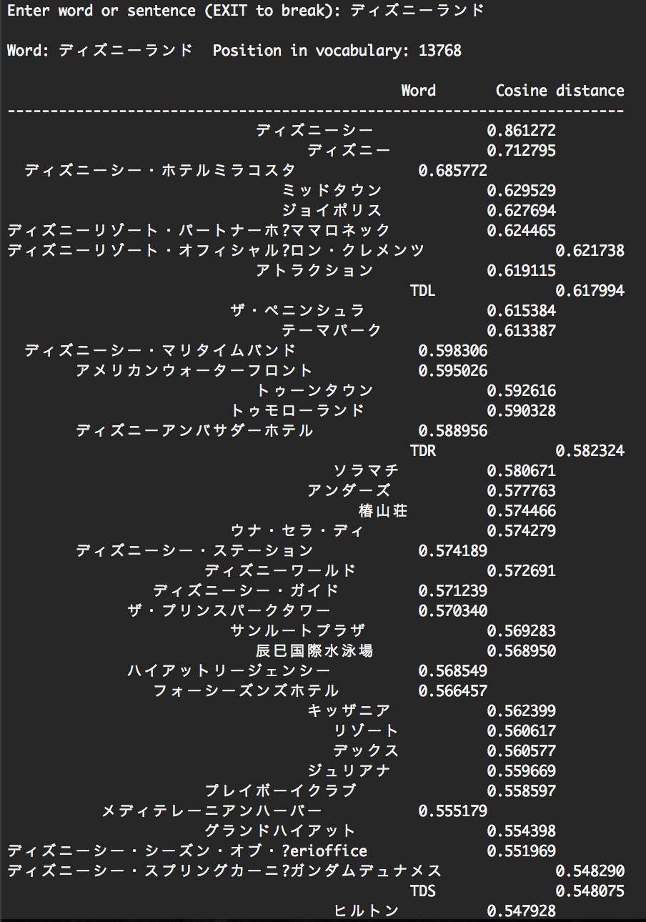 Word2vecでコーパスを変えたときの出力比較 位置情報関連 Qiita Word2vecでコーパスを変えたときの出力比較 位置情報関連 Qiita