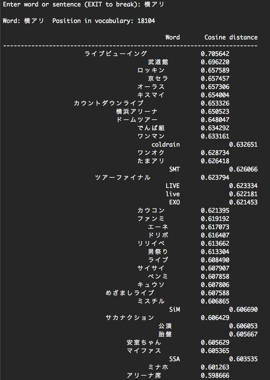 Word2vecでコーパスを変えたときの出力比較 位置情報関連 Qiita Word2vecでコーパスを変えたときの出力比較 位置情報関連 Qiita