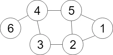 6つの頂点と7つの枝で表現される無向グラフ 無向グラフ