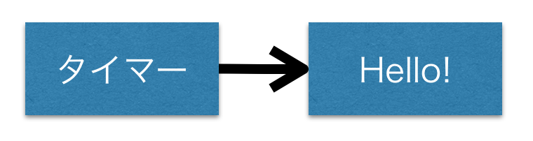 スクリーンショット 2015-04-23 21.51.58.png