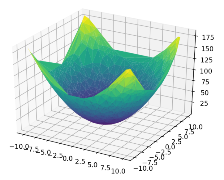 3Dメッシュ_Matplotlib.png