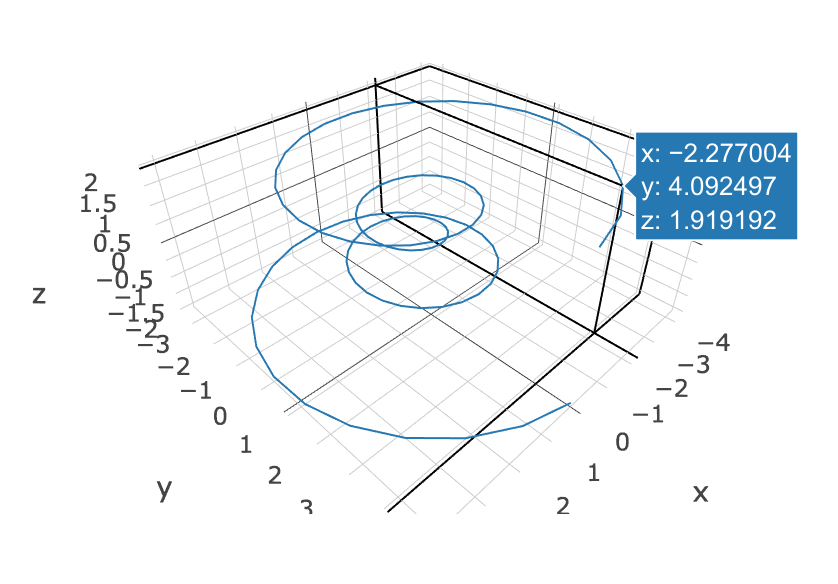 3D曲線_Plotly.png
