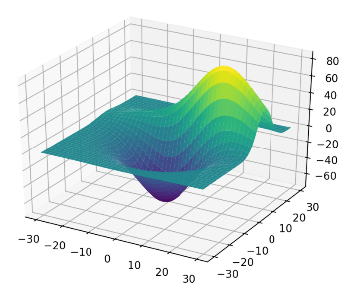 3Dサーフェス_Matplotlib.png