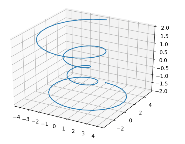 3D曲線_Matplotlib.png