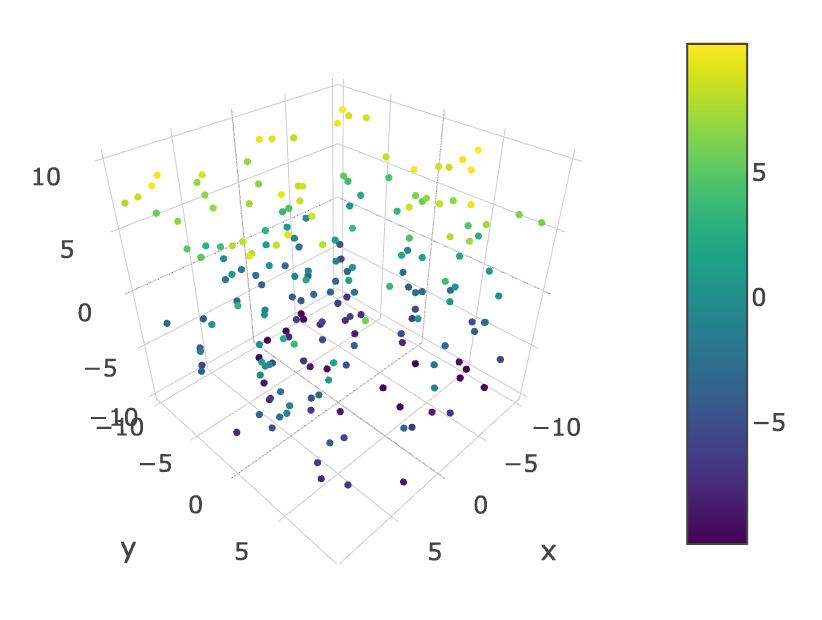 3D散布図_Plotly.png